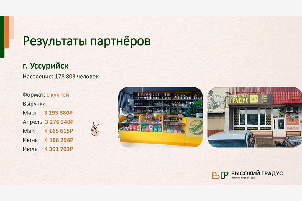 ВЫСОКИЙ ГРАДУС & FOOD 24/7