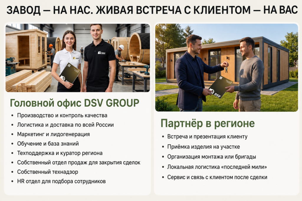 DSV GROUP