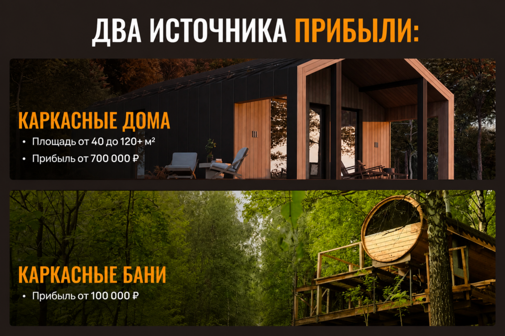 Урман Билд