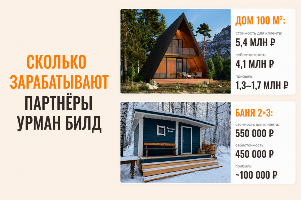 Урман Билд