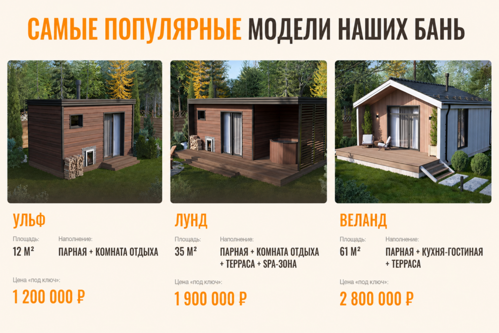 Урман Билд