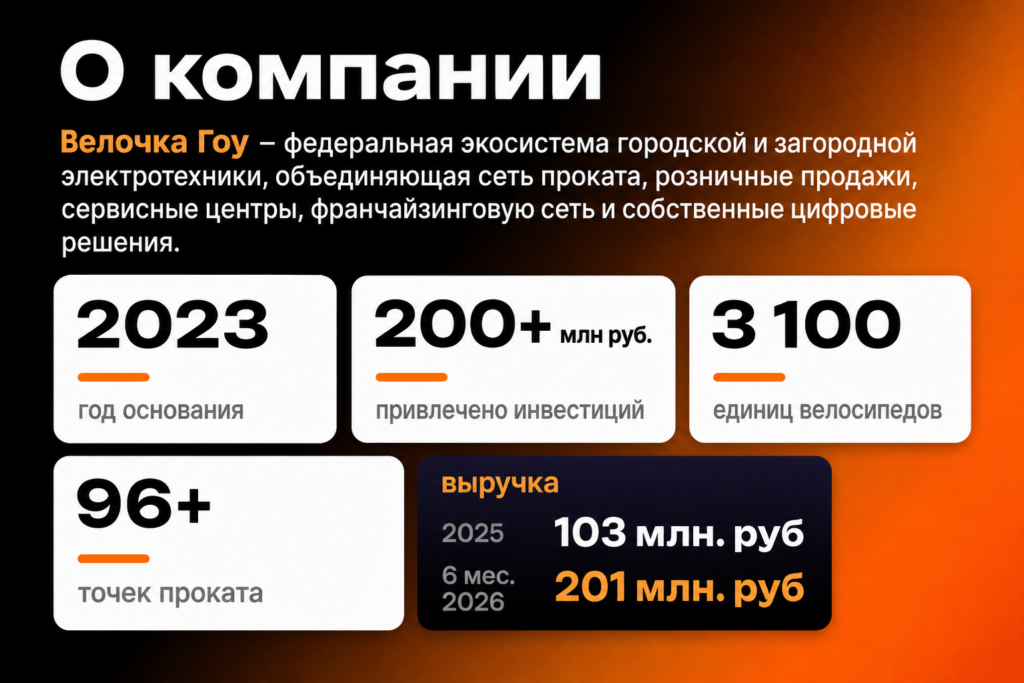 ВелочкаГоу