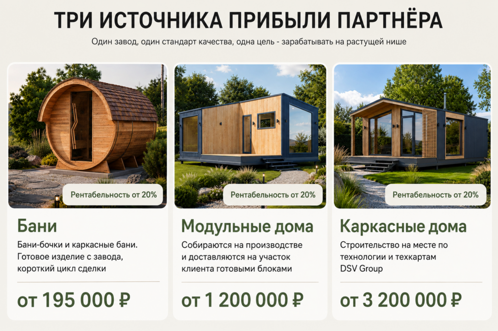 DSV GROUP