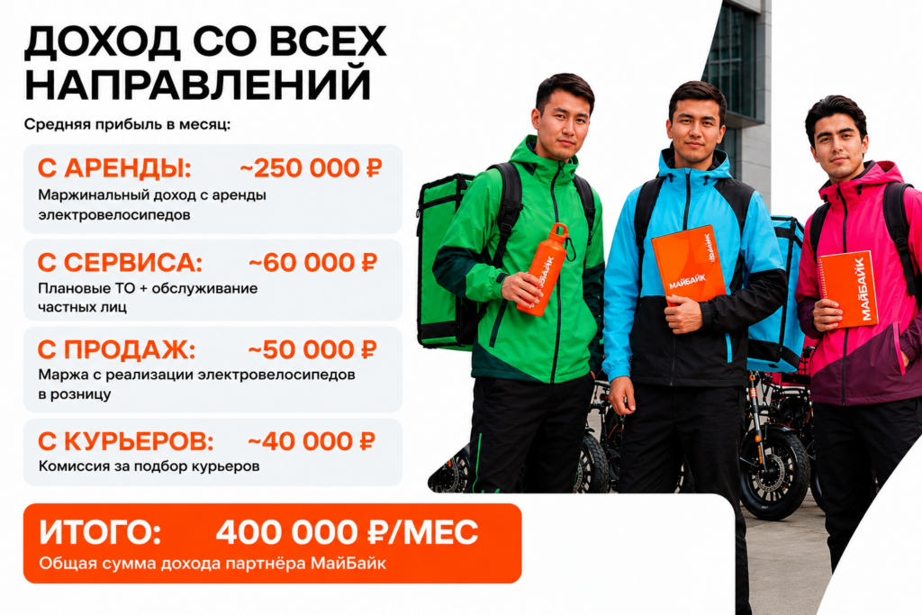 Майбайк